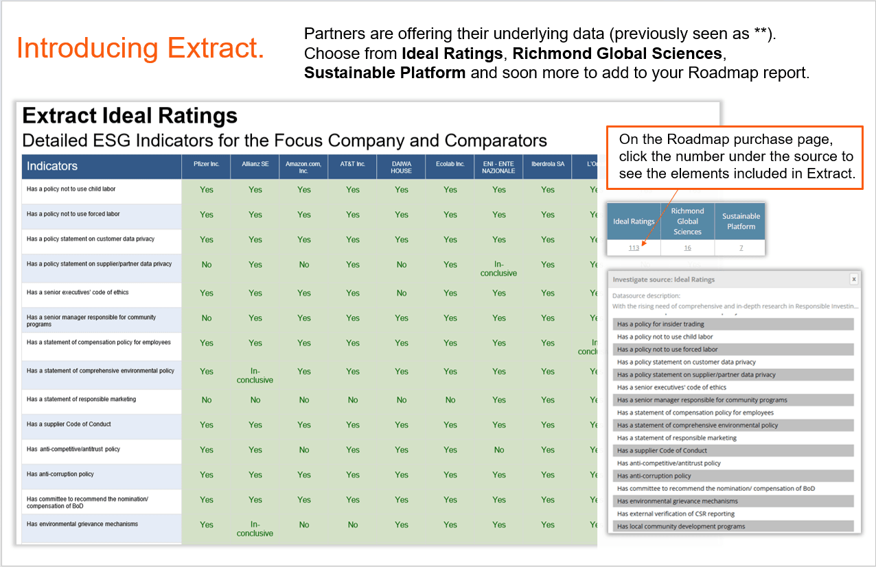 CSRHub ESG Extract Ideal Ratings 2