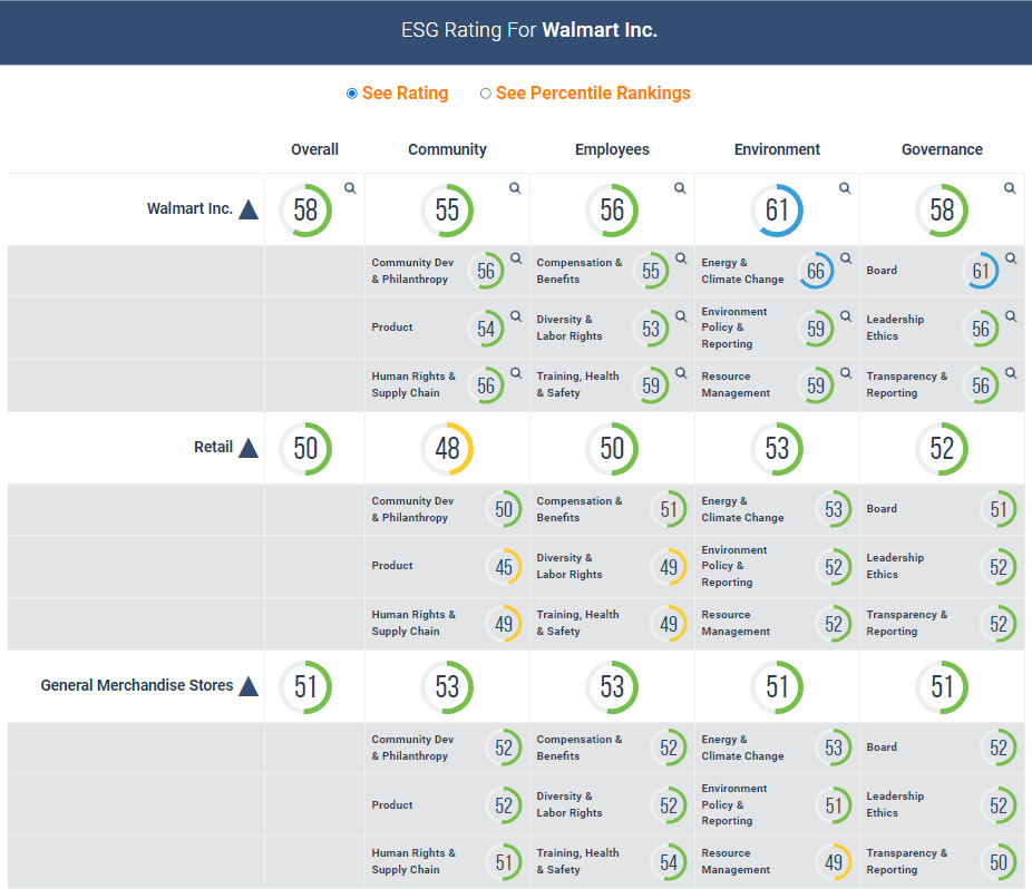 CSRHub ESG Rating drilldown