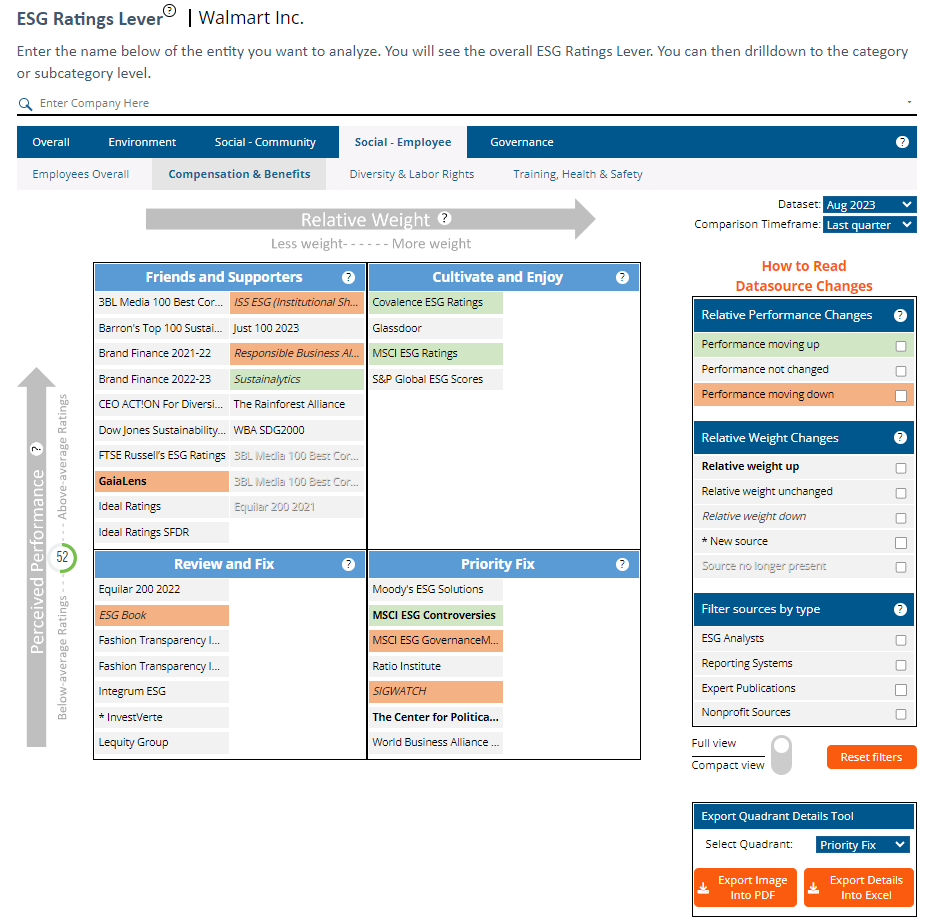 CSRHub ESG Ratings Lever full-1
