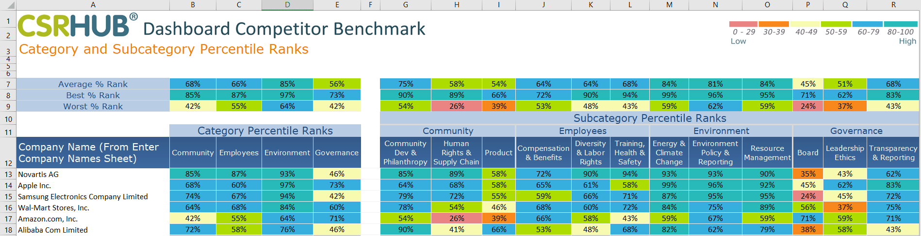 CSRHub benchmark dashboard 2021ac