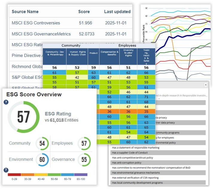 CSRHub depth of data