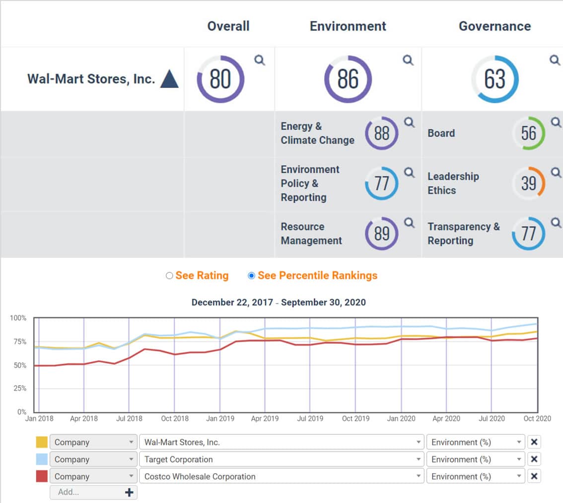 CSRHub web interface with charting feature research