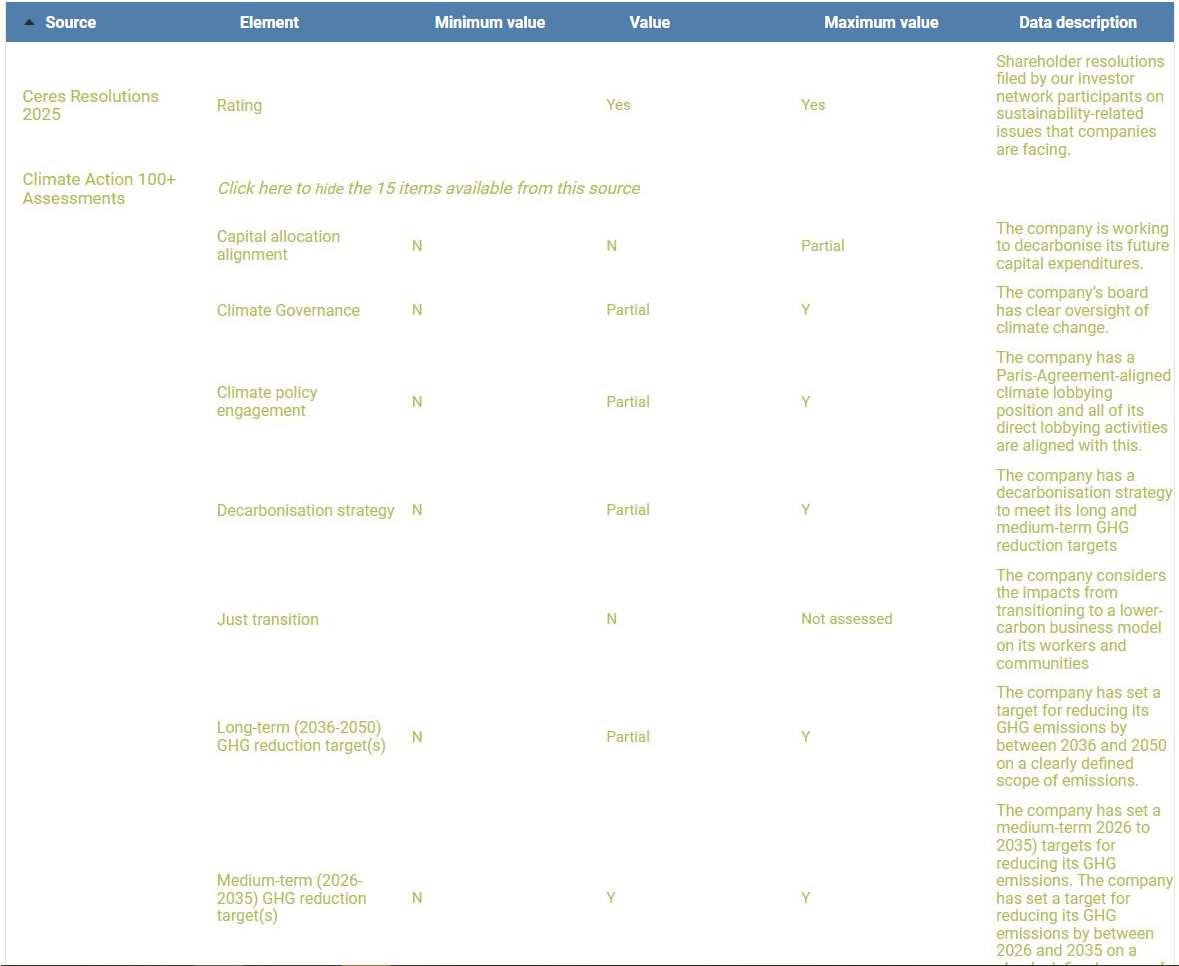 Data Details