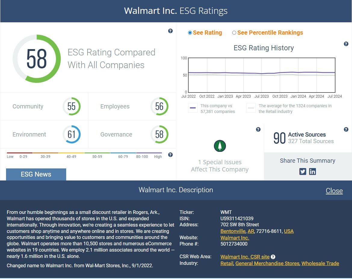 ESG Ratings and rankings summary full