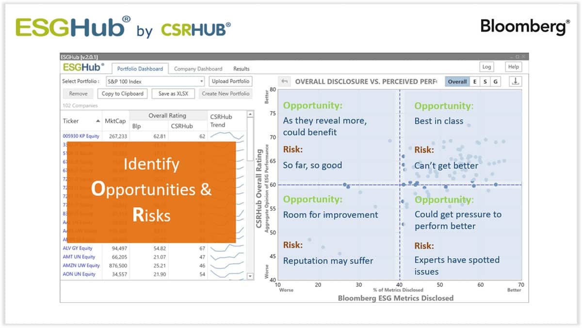 ESGHub-identify-opportunities-and-risks-1b