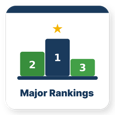 Major Rankings Final-1