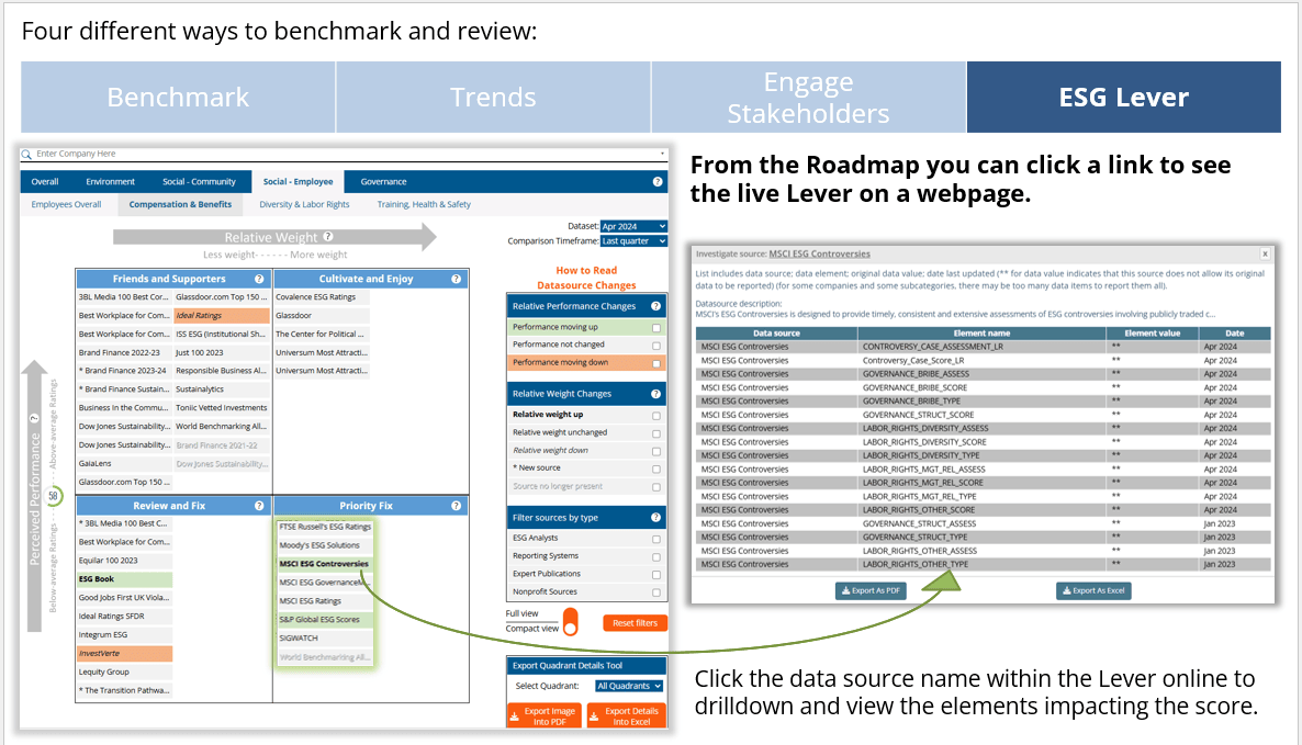 CSRHub ESG Roadmap | Improve Sustainability Ratings