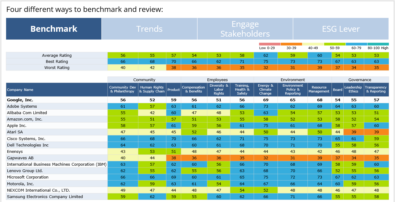 Roadmap ESG benchmark banner sh