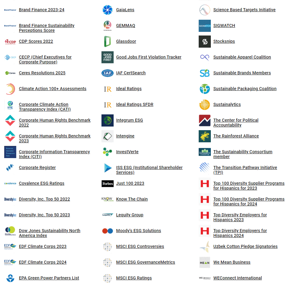 See Active ESG Sources